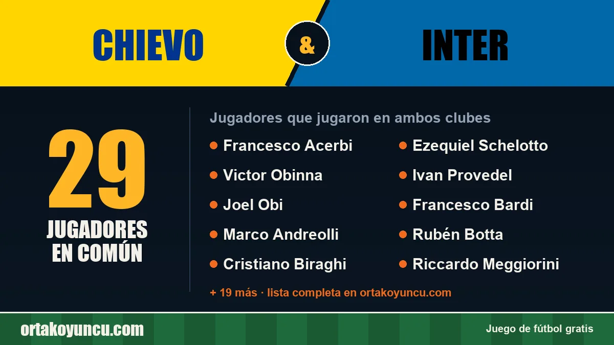 Jugadores que jugaron en Chievo y Inter: 29 jugadores