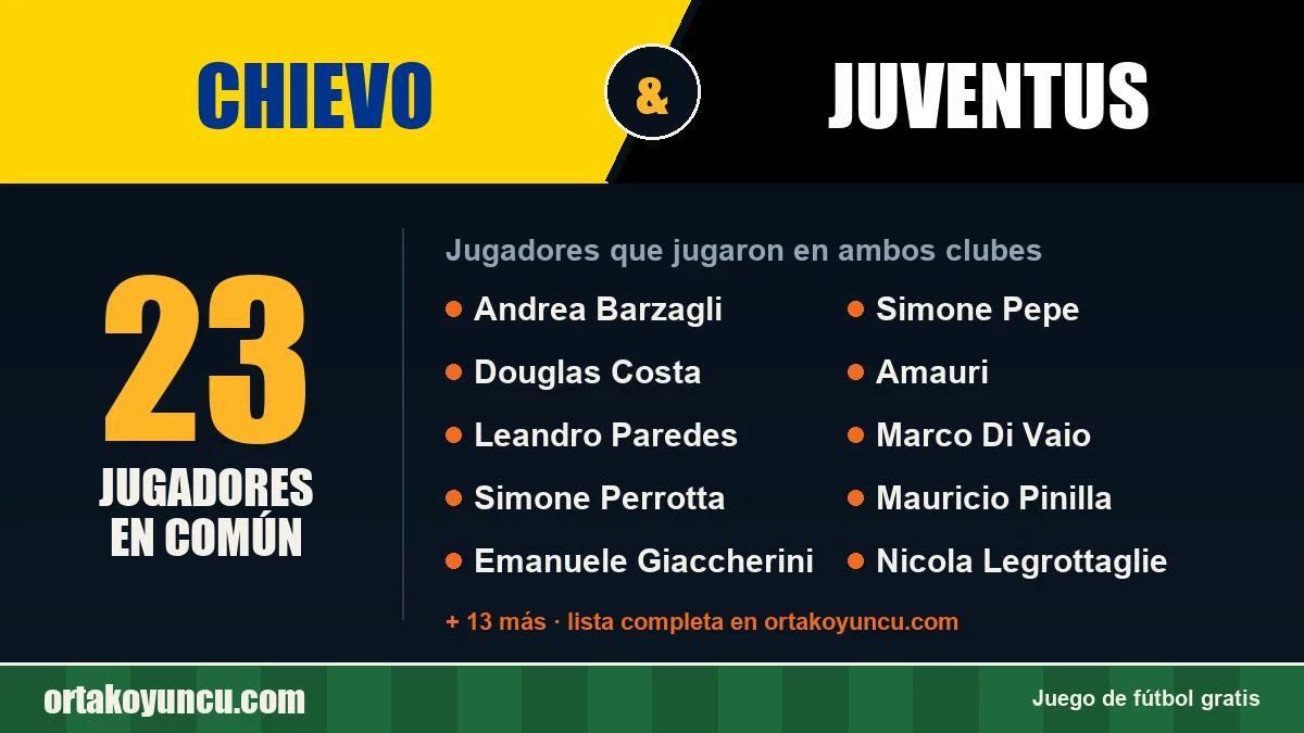Jugadores que jugaron en Chievo y Juventus: 23 jugadores