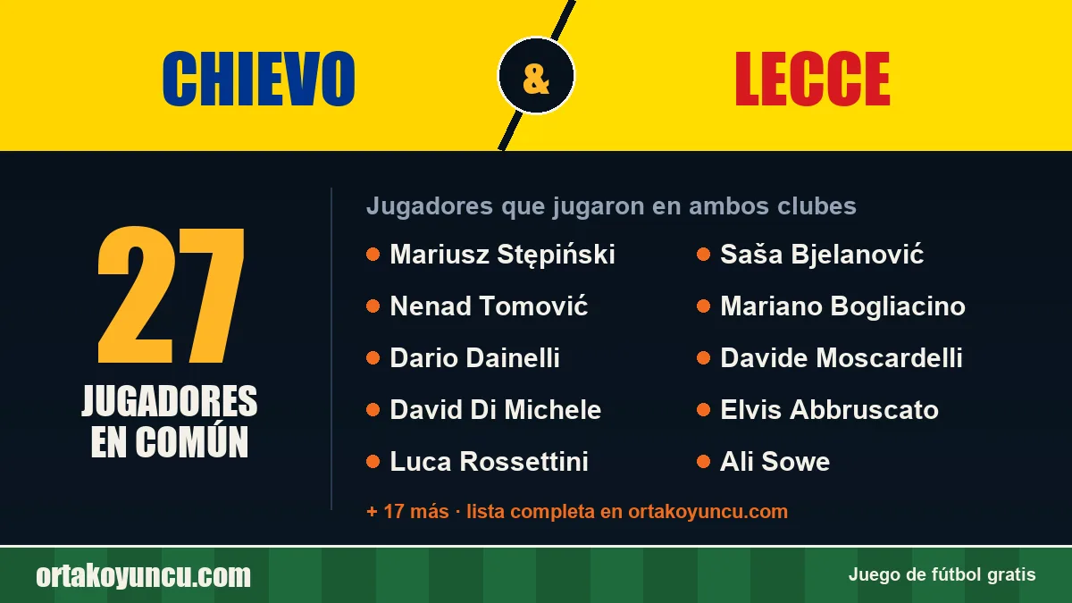 Jugadores que jugaron en Chievo y Lecce: 27 jugadores