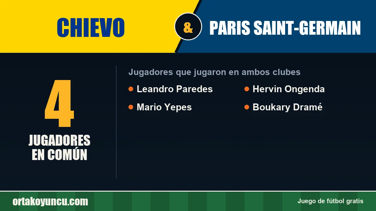 Jugadores que jugaron en Chievo y Paris Saint-Germain: 4 jugadores