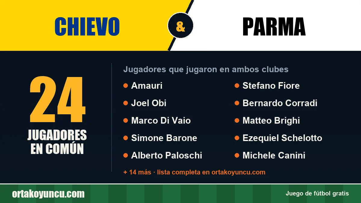 Jugadores que jugaron en Chievo y Parma: 24 jugadores