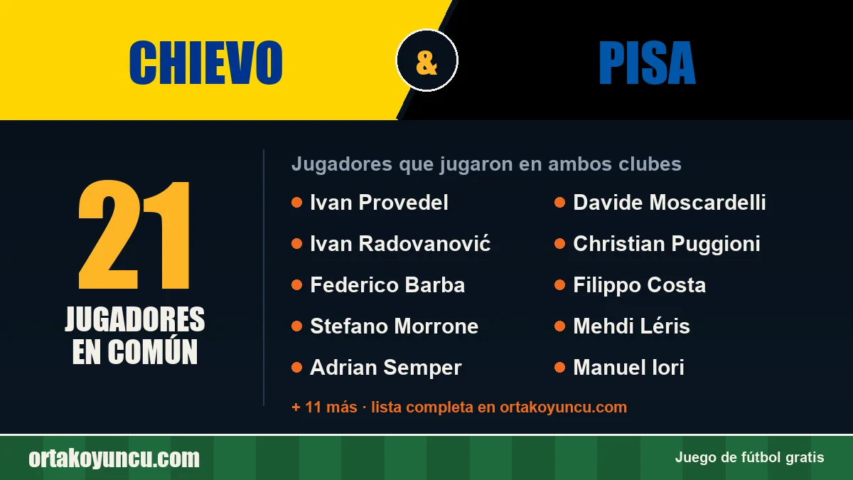 Jugadores que jugaron en Chievo y Pisa: 21 jugadores