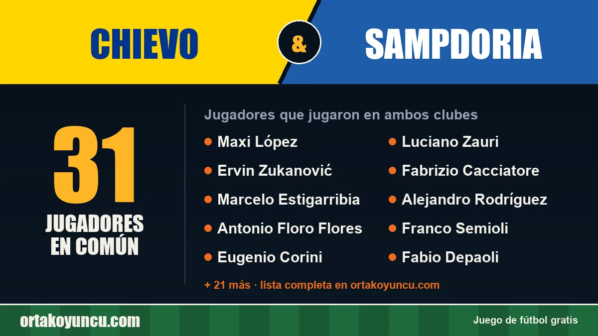 Jugadores que jugaron en Chievo y Sampdoria: 31 jugadores