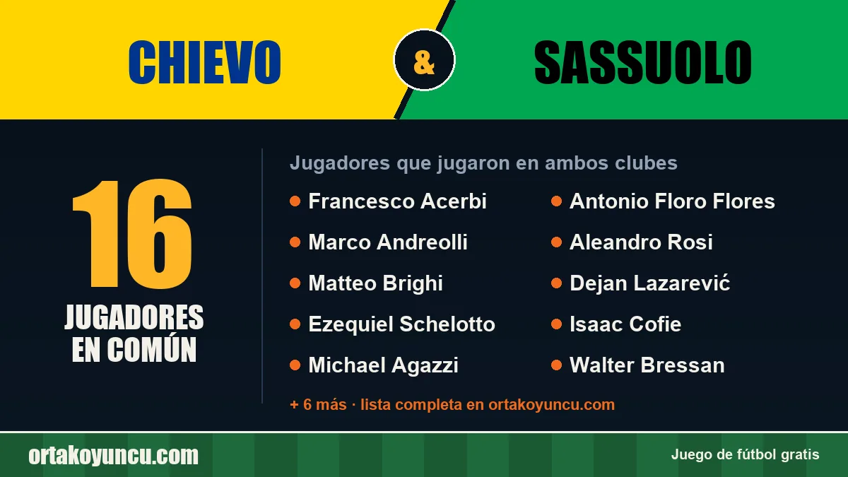 Jugadores que jugaron en Chievo y Sassuolo: 16 jugadores