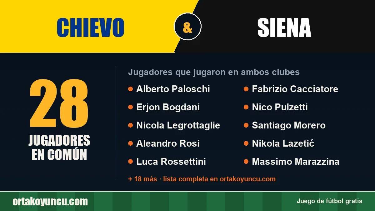 Jugadores que jugaron en Chievo y Siena: 28 jugadores