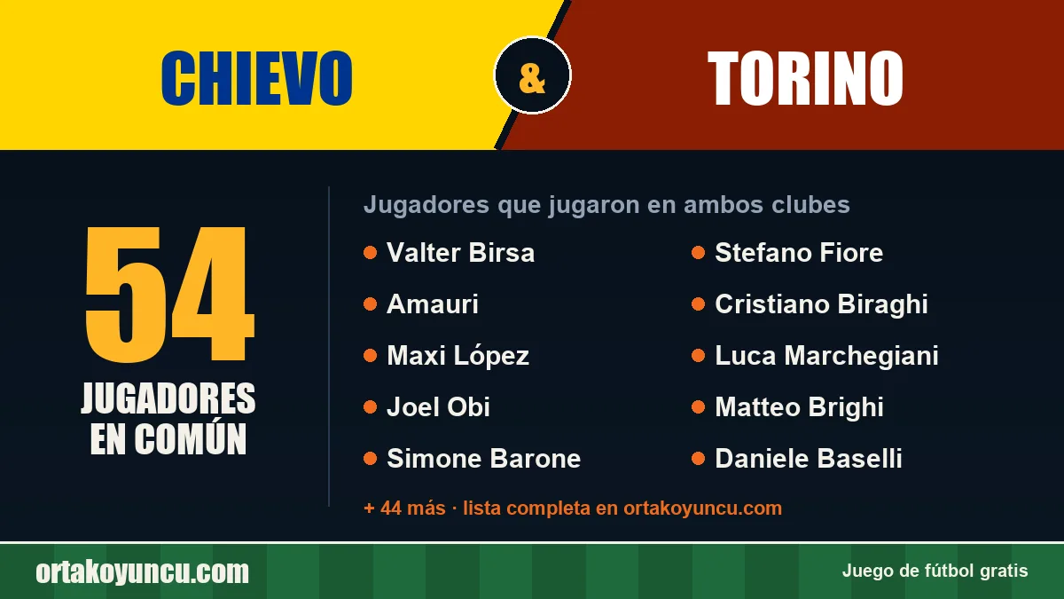 Jugadores que jugaron en Chievo y Torino: 54 jugadores