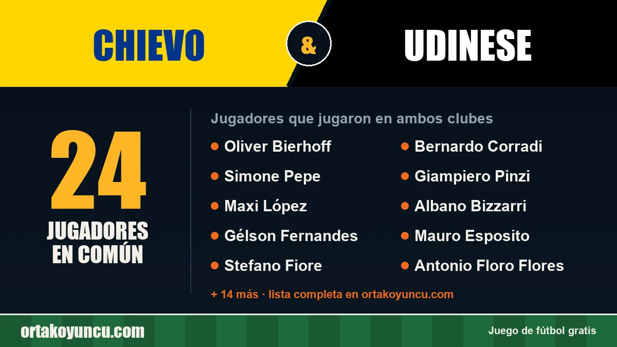 Jugadores que jugaron en Chievo y Udinese: 24 jugadores