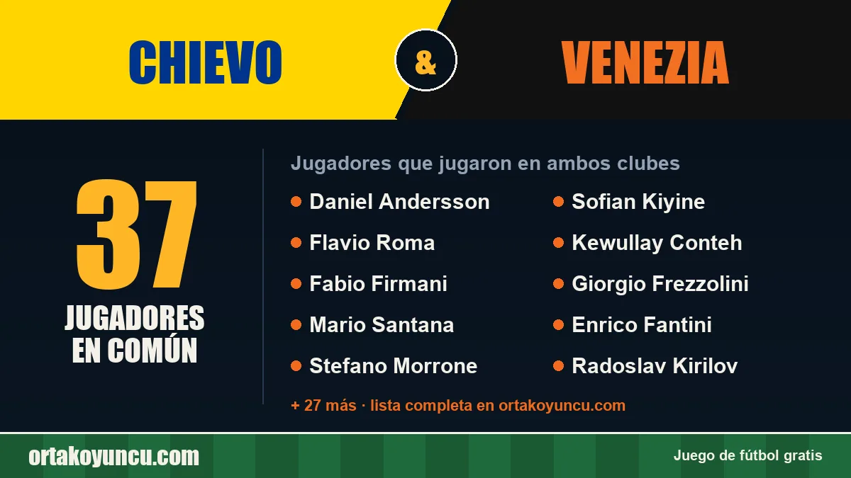 Jugadores que jugaron en Chievo y Venezia: 37 jugadores