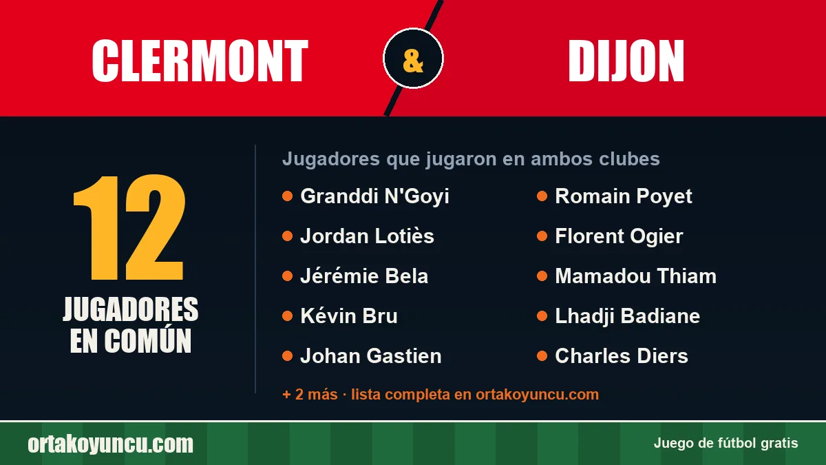 Jugadores que jugaron en Clermont y Dijon: 12 jugadores