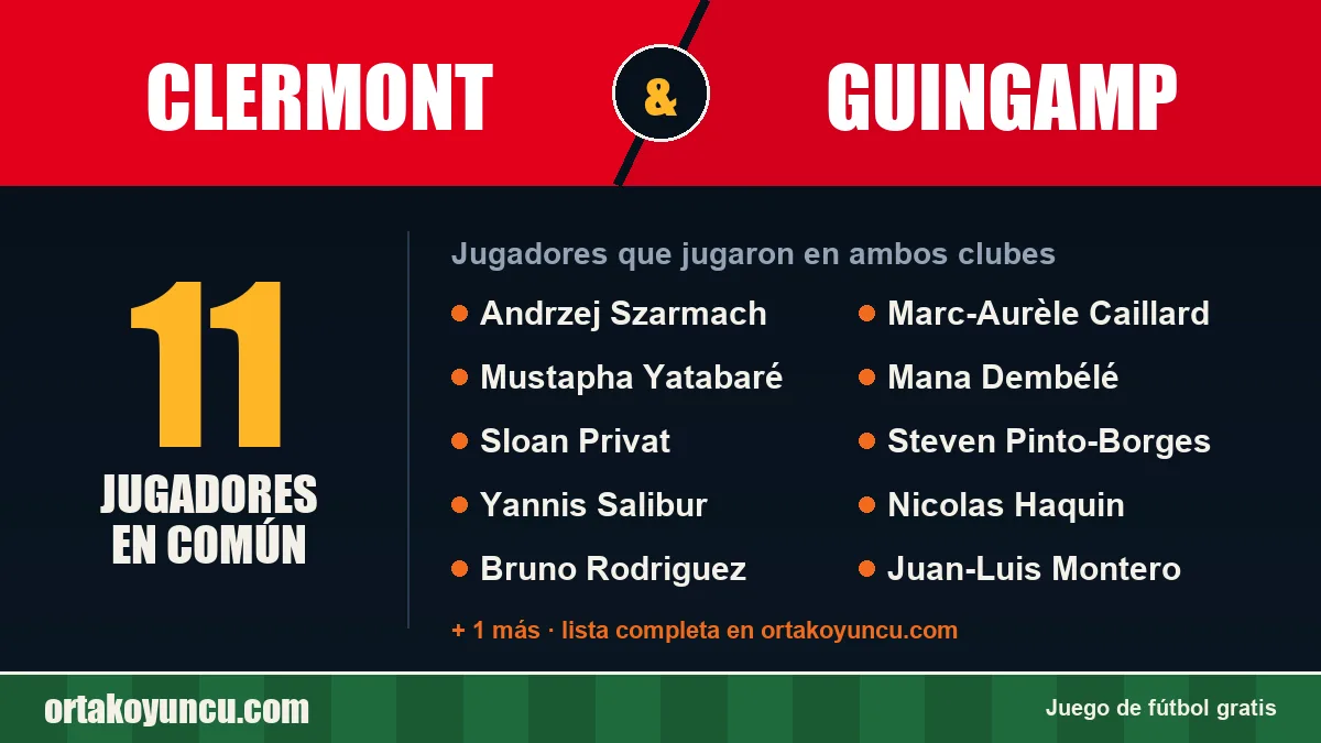 Jugadores que jugaron en Clermont y Guingamp: 11 jugadores