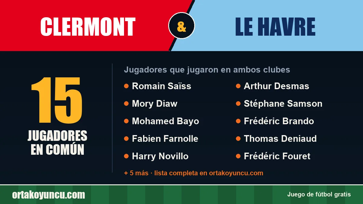 Jugadores que jugaron en Clermont y Le Havre: 15 jugadores
