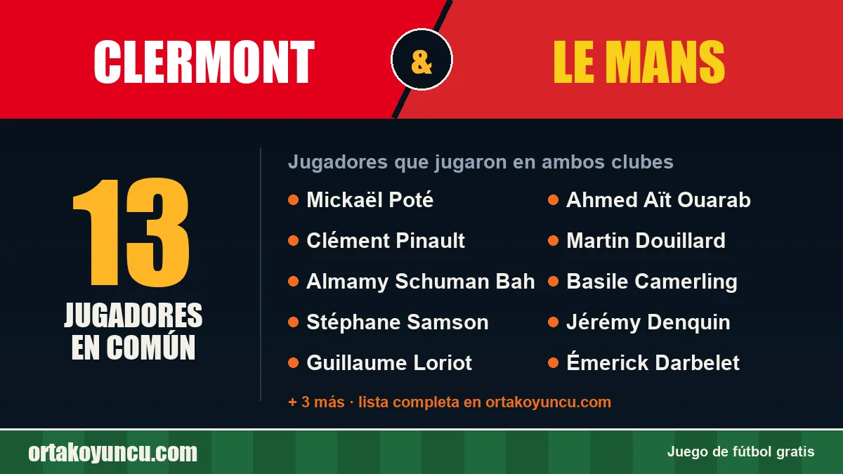 Jugadores que jugaron en Clermont y Le Mans: 13 jugadores