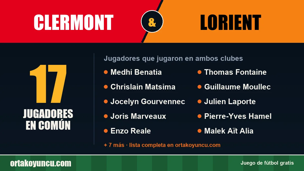 Jugadores que jugaron en Clermont y Lorient: 17 jugadores