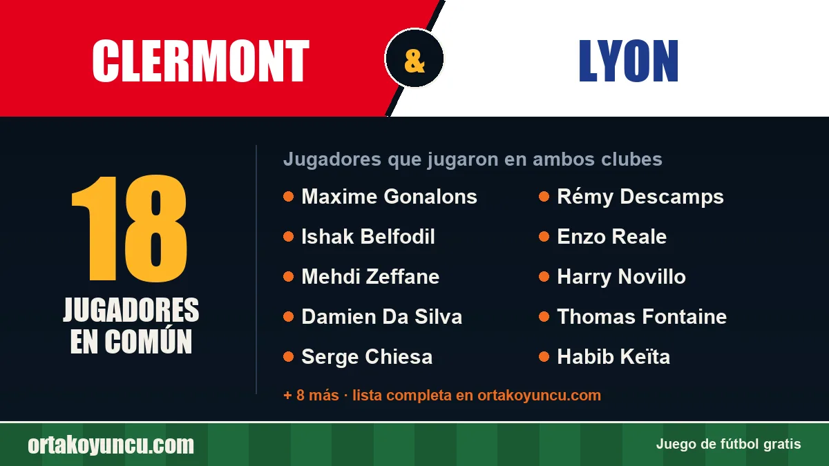 Jugadores que jugaron en Clermont y Lyon: 18 jugadores