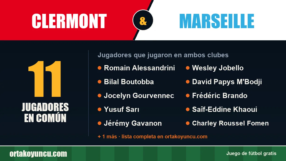 Jugadores que jugaron en Clermont y Marseille: 11 jugadores