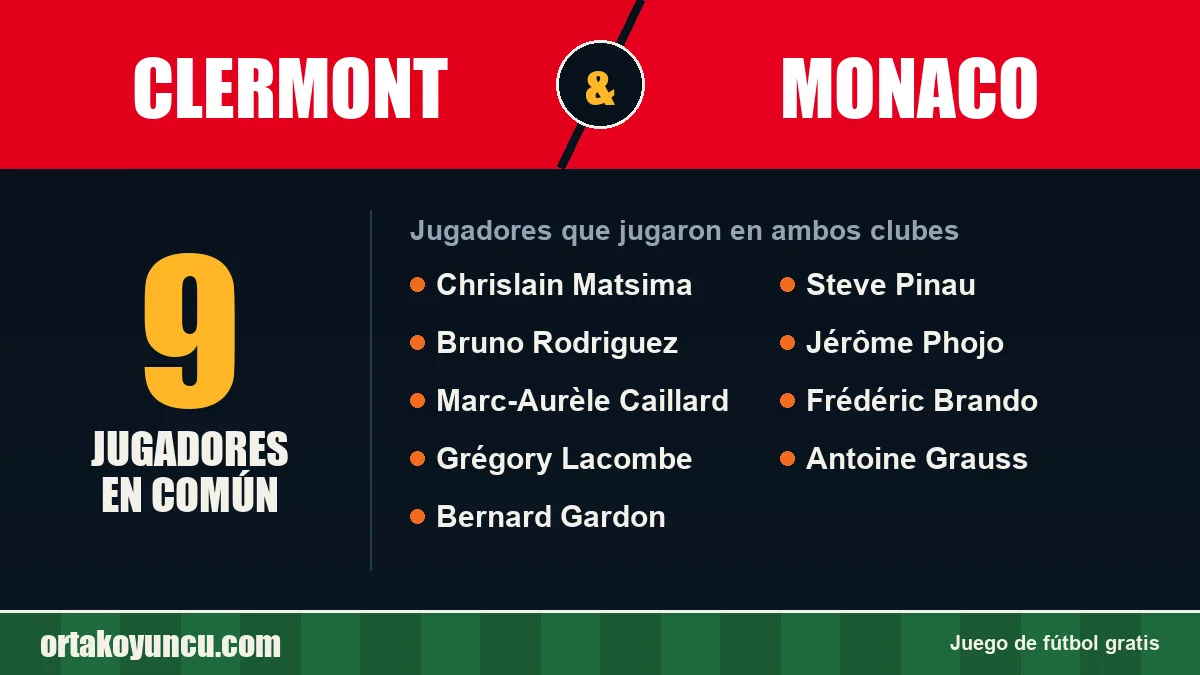 Jugadores que jugaron en Clermont y Monaco: 9 jugadores