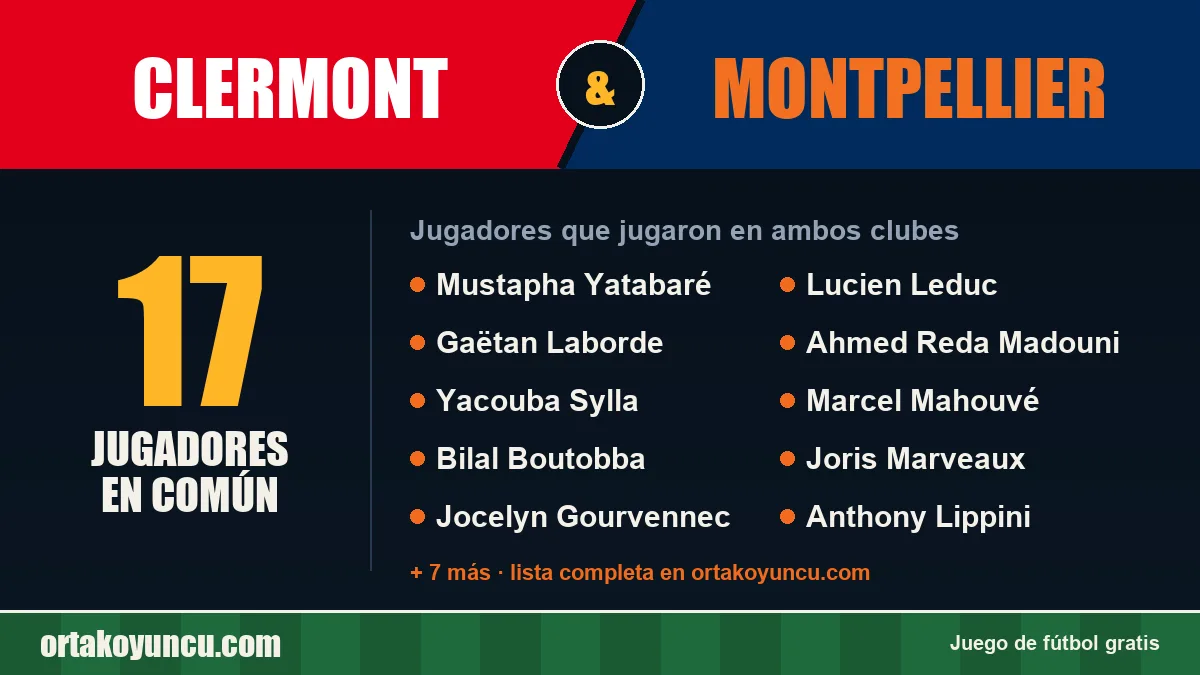 Jugadores que jugaron en Clermont y Montpellier: 17 jugadores