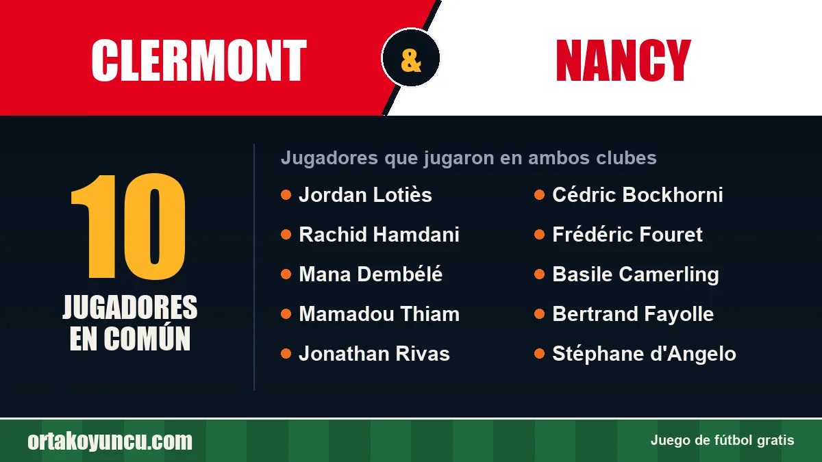 Jugadores que jugaron en Clermont y Nancy: 10 jugadores