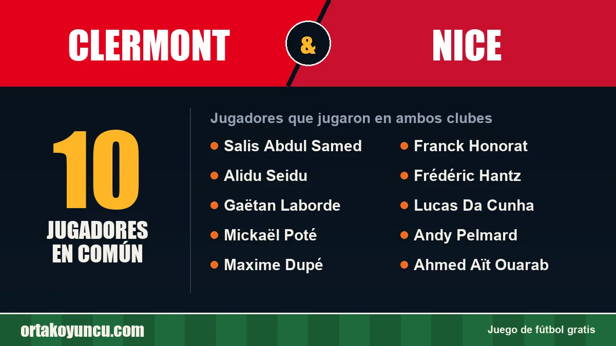 Jugadores que jugaron en Clermont y Nice: 10 jugadores