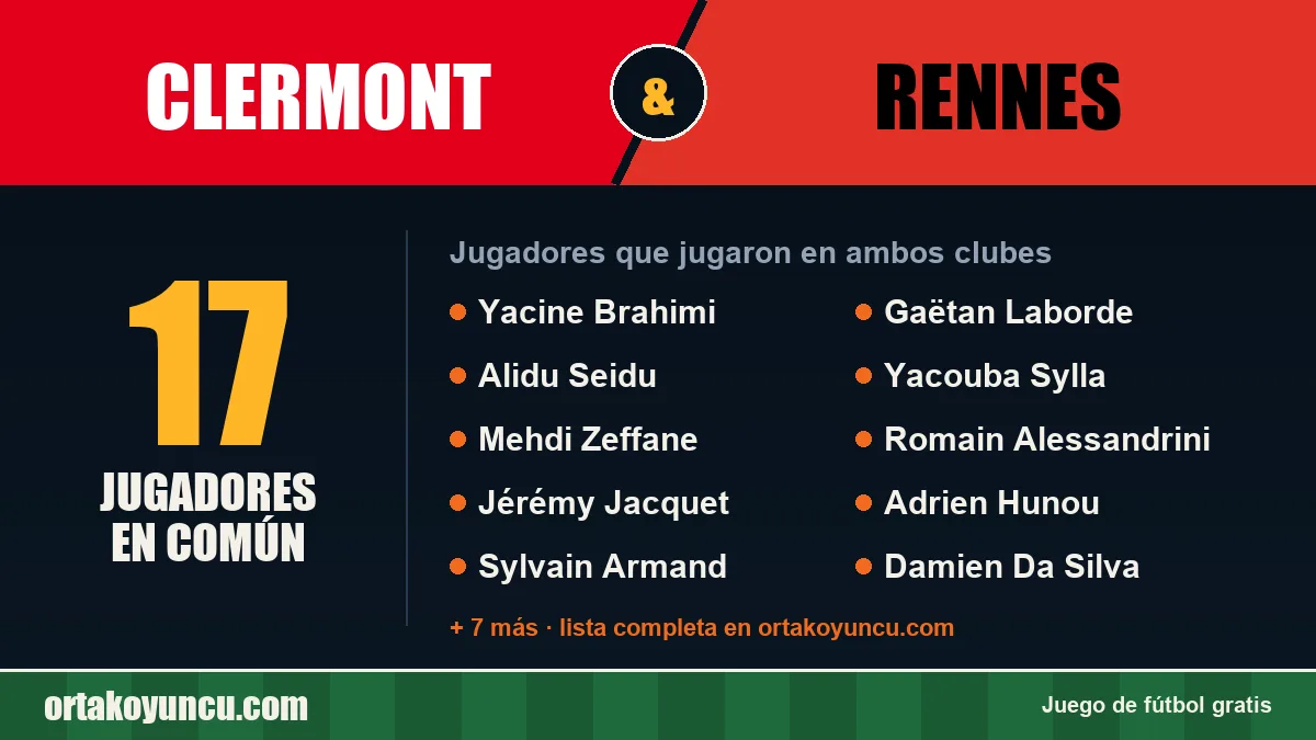 Jugadores que jugaron en Clermont y Rennes: 17 jugadores