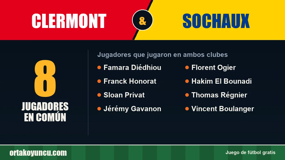 Jugadores que jugaron en Clermont y Sochaux: 8 jugadores