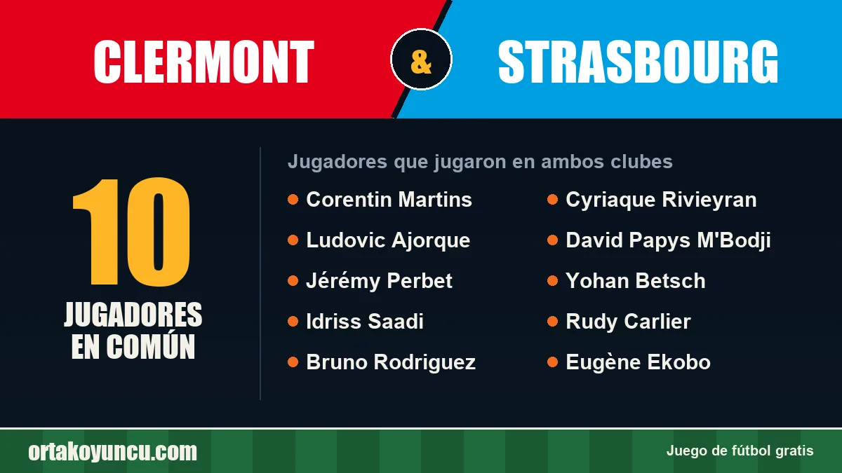 Jugadores que jugaron en Clermont y Strasbourg: 10 jugadores