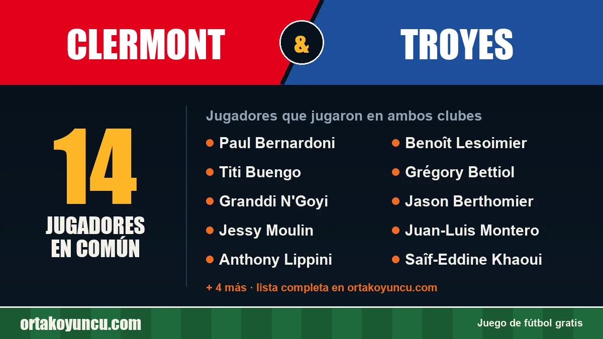 Jugadores que jugaron en Clermont y Troyes: 14 jugadores