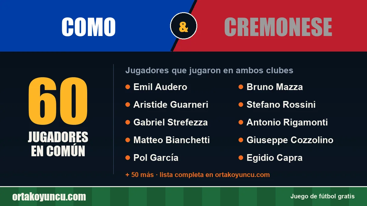 Jugadores que jugaron en Como y Cremonese: 60 jugadores