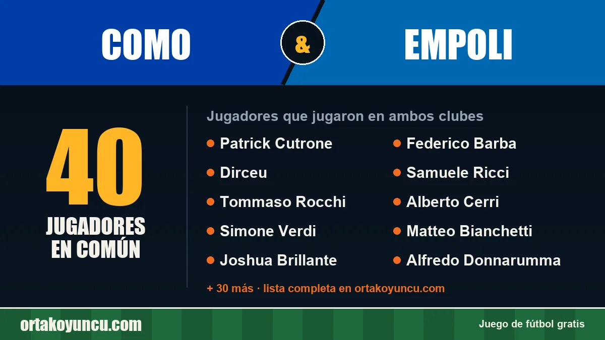 Jugadores que jugaron en Como y Empoli: 40 jugadores