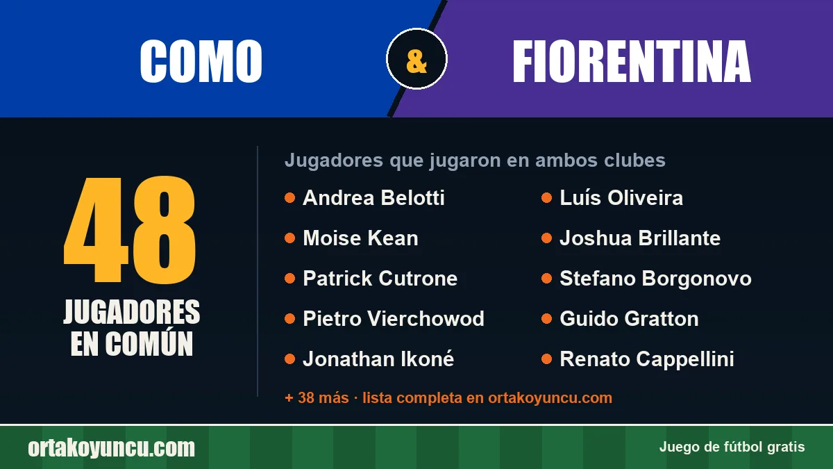 Jugadores que jugaron en Como y Fiorentina: 48 jugadores