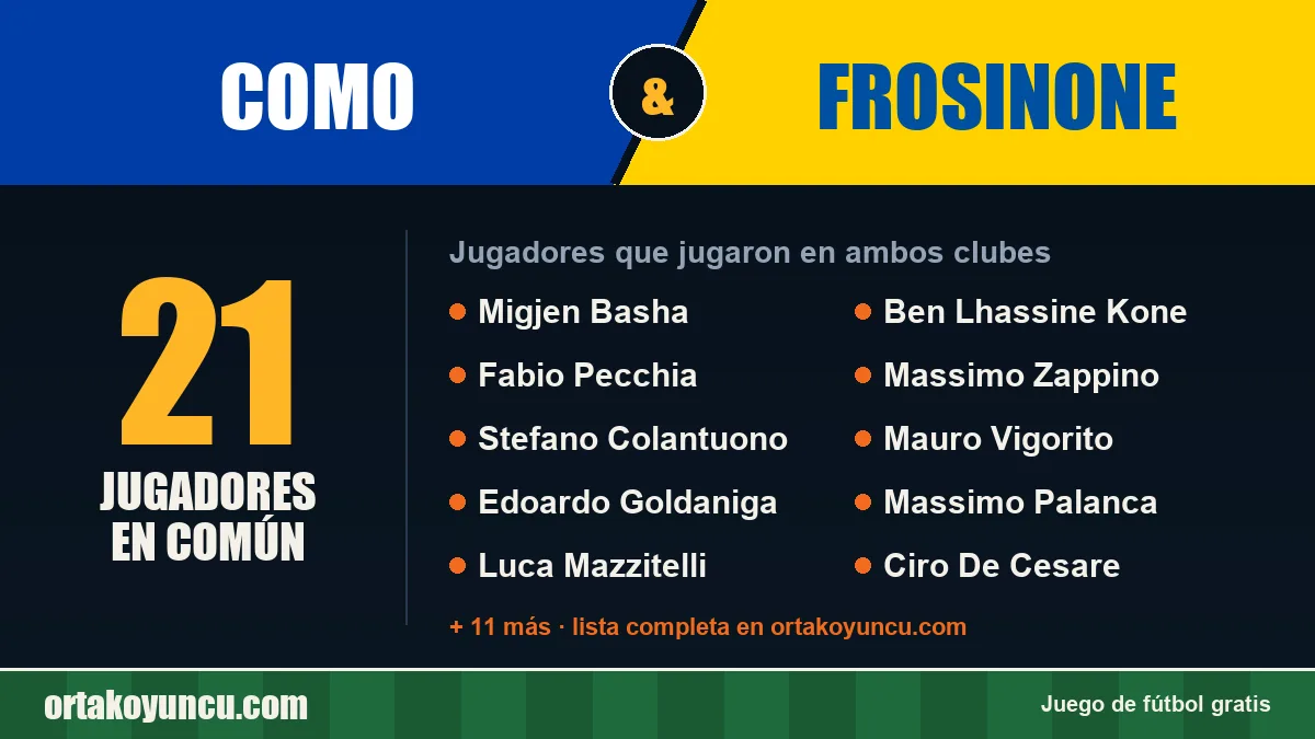Jugadores que jugaron en Como y Frosinone: 21 jugadores