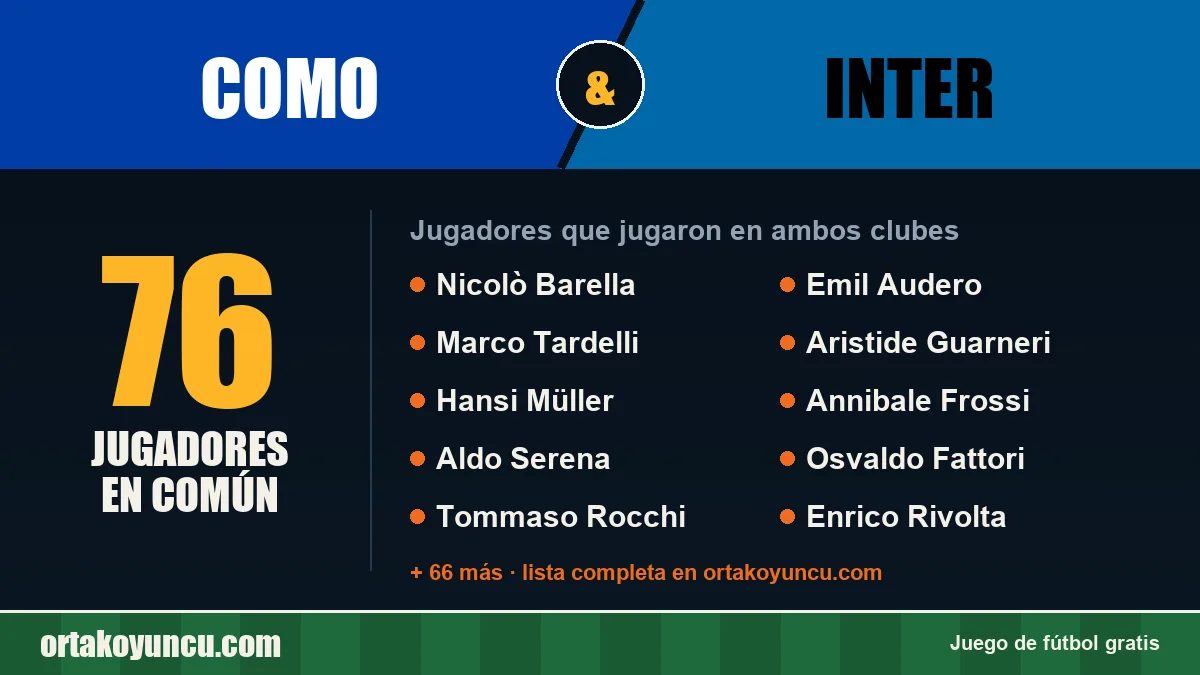 Jugadores que jugaron en Como y Inter: 76 jugadores