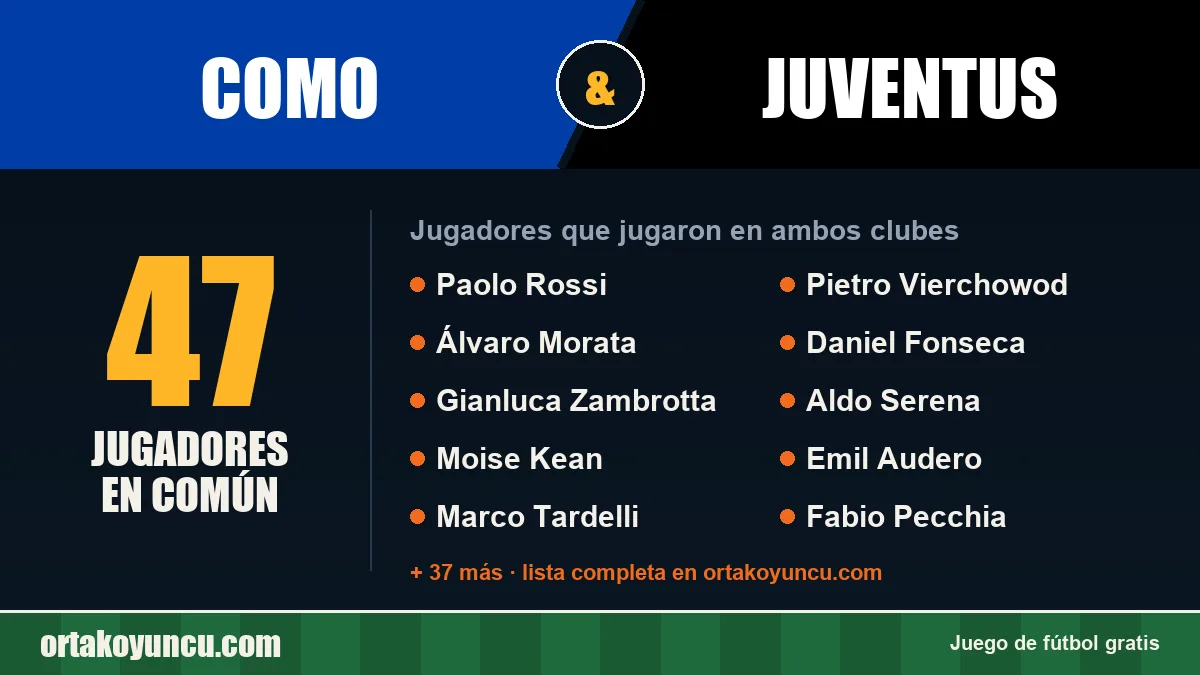 Jugadores que jugaron en Como y Juventus: 47 jugadores