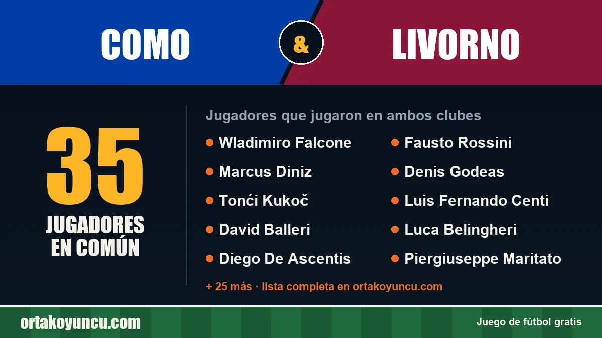 Jugadores que jugaron en Como y Livorno: 35 jugadores