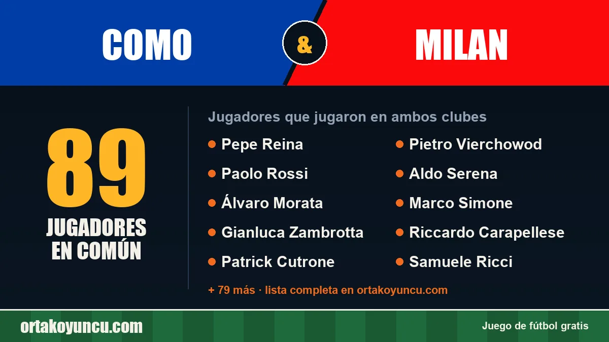 Jugadores que jugaron en Como y Milan: 89 jugadores
