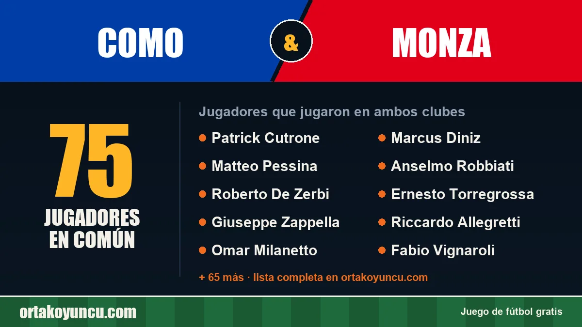 Jugadores que jugaron en Como y Monza: 75 jugadores