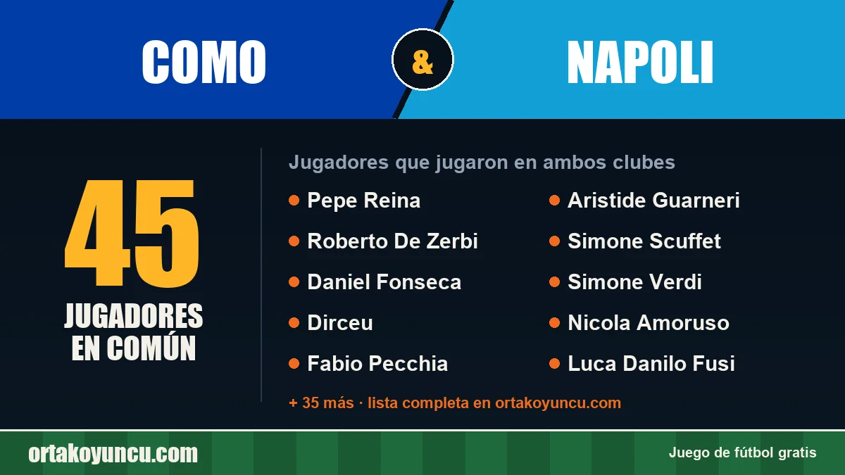 Jugadores que jugaron en Como y Napoli: 45 jugadores