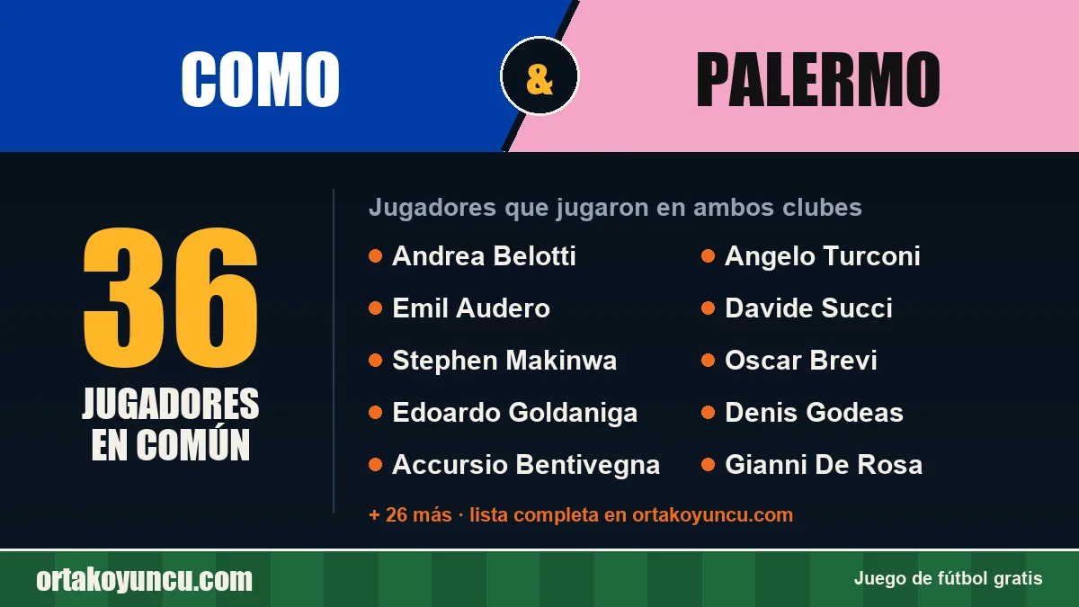 Jugadores que jugaron en Como y Palermo: 36 jugadores