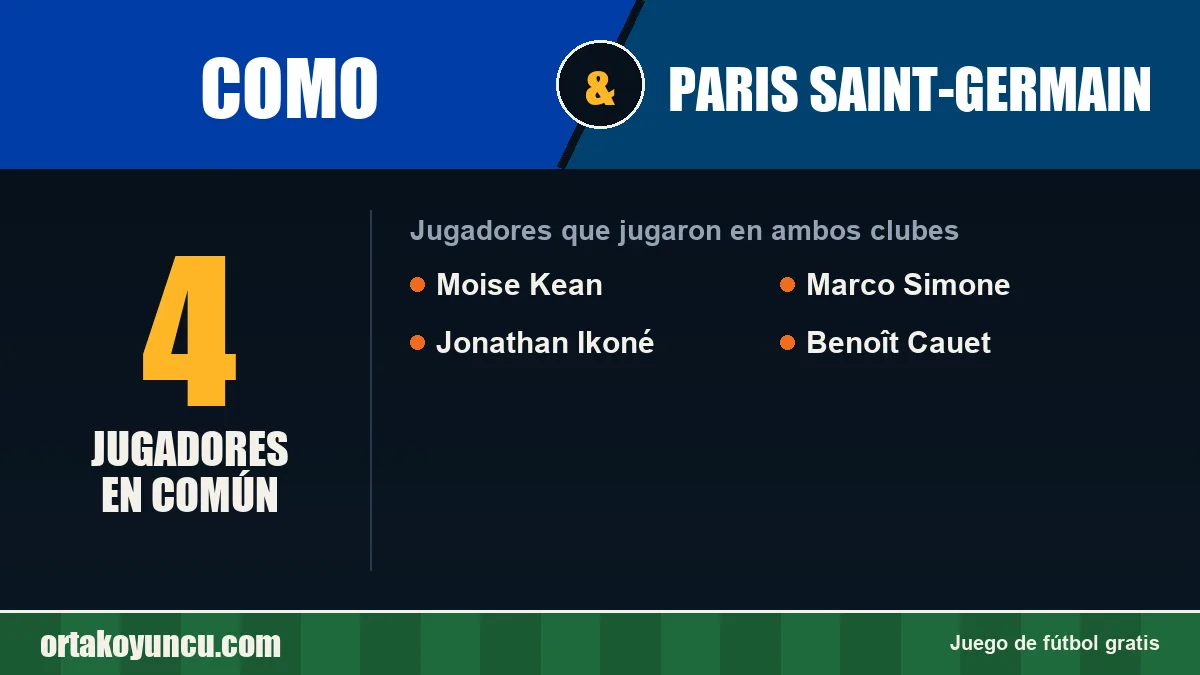Jugadores que jugaron en Como y Paris Saint-Germain: 4 jugadores