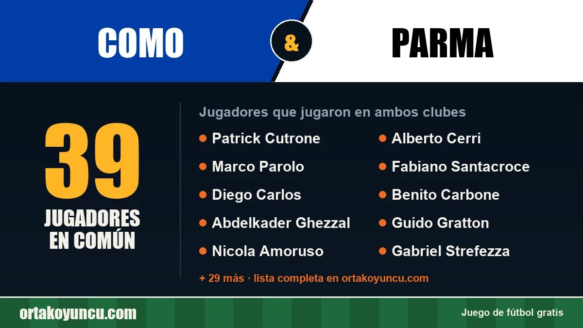 Jugadores que jugaron en Como y Parma: 39 jugadores