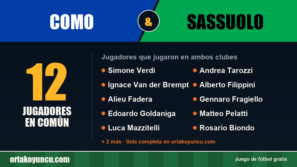 Jugadores que jugaron en Como y Sassuolo: 12 jugadores