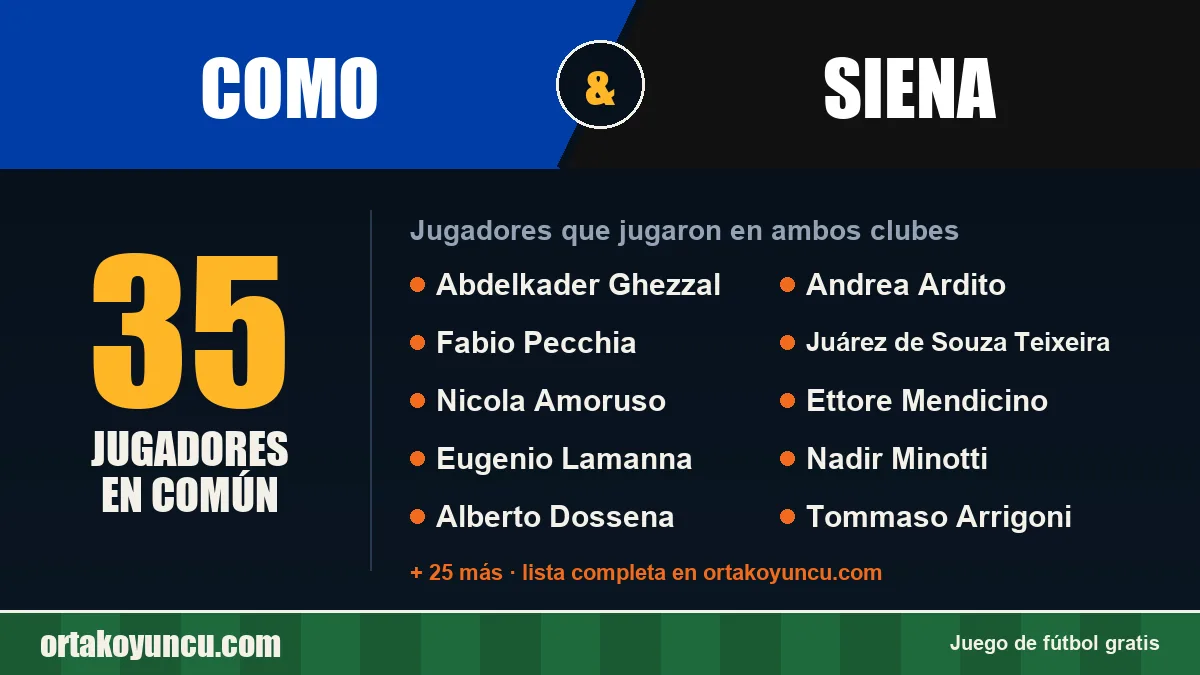 Jugadores que jugaron en Como y Siena: 35 jugadores