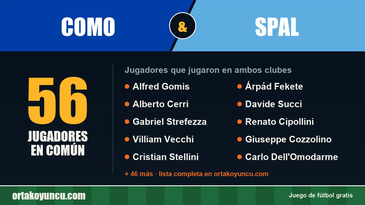 Jugadores que jugaron en Como y SPAL: 56 jugadores