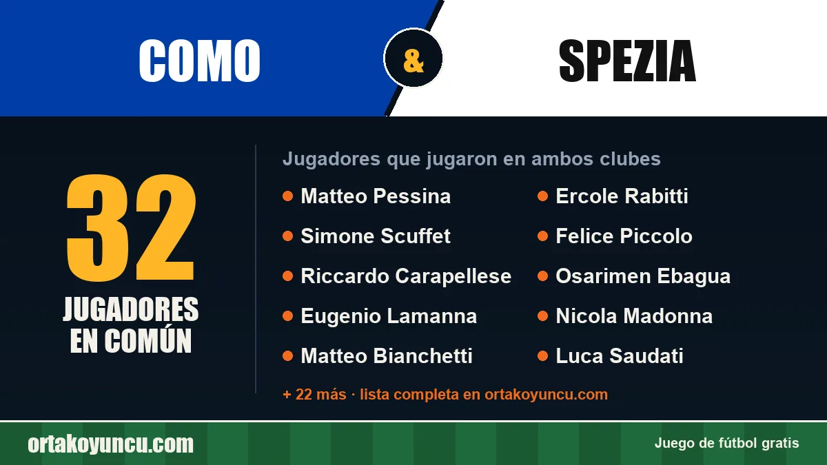 Jugadores que jugaron en Como y Spezia: 32 jugadores