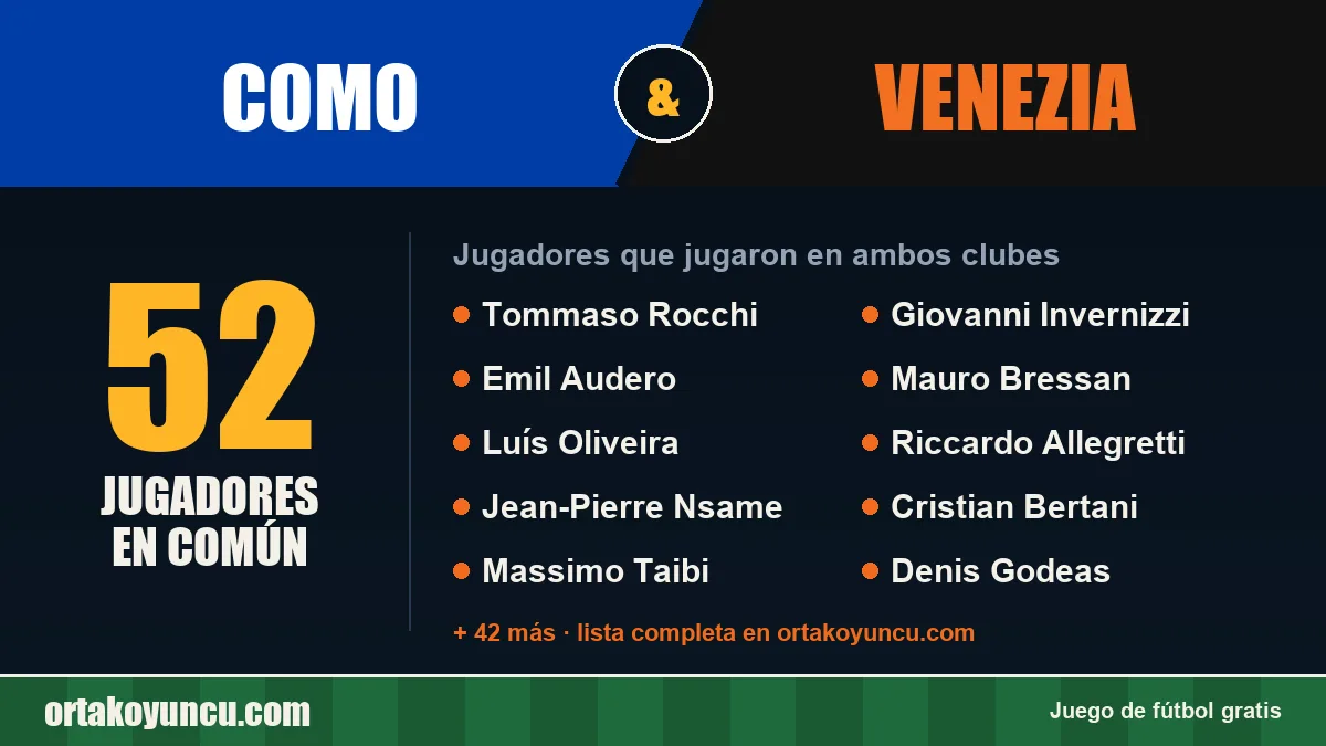 Jugadores que jugaron en Como y Venezia: 52 jugadores