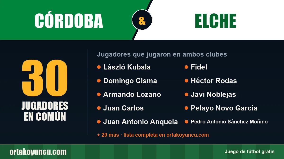 Jugadores que jugaron en Córdoba y Elche: 30 jugadores