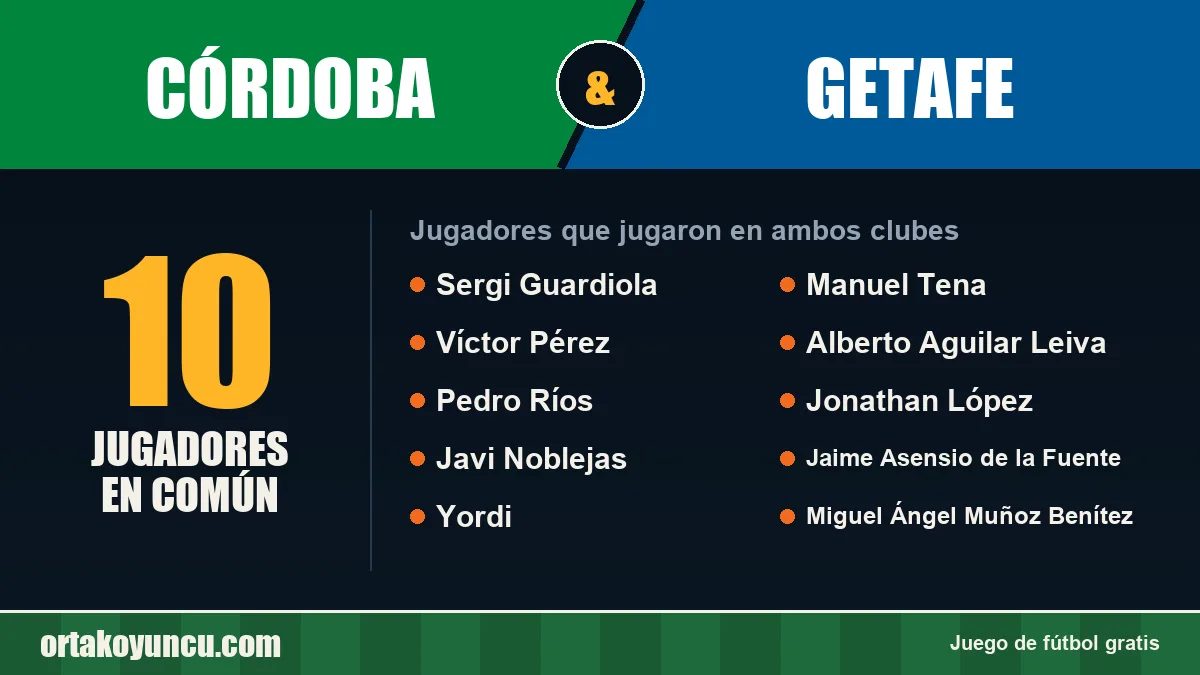 Jugadores que jugaron en Córdoba y Getafe: 10 jugadores