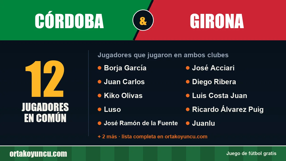 Jugadores que jugaron en Córdoba y Girona: 12 jugadores