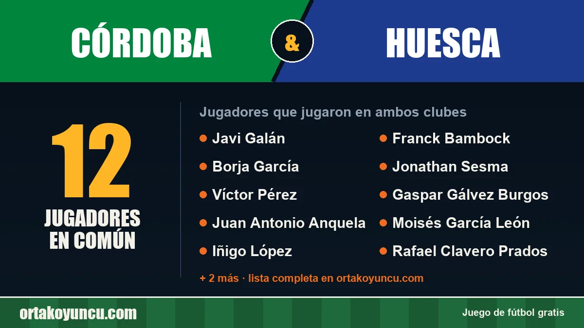 Jugadores que jugaron en Córdoba y Huesca: 12 jugadores
