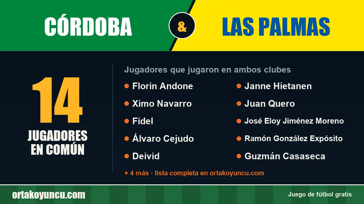 Jugadores que jugaron en Córdoba y Las Palmas: 14 jugadores